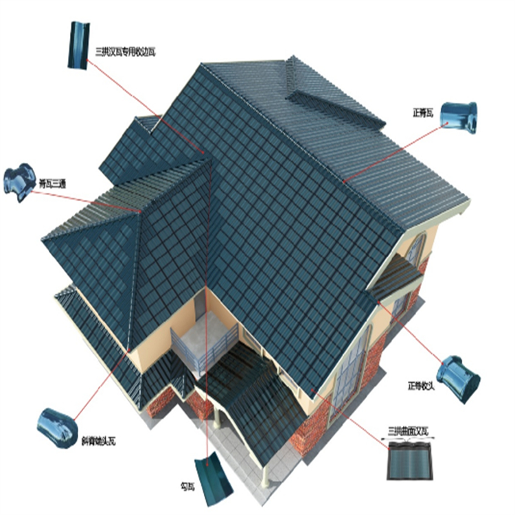 Photovoltaic power generation system achieves "dual carbon" goals